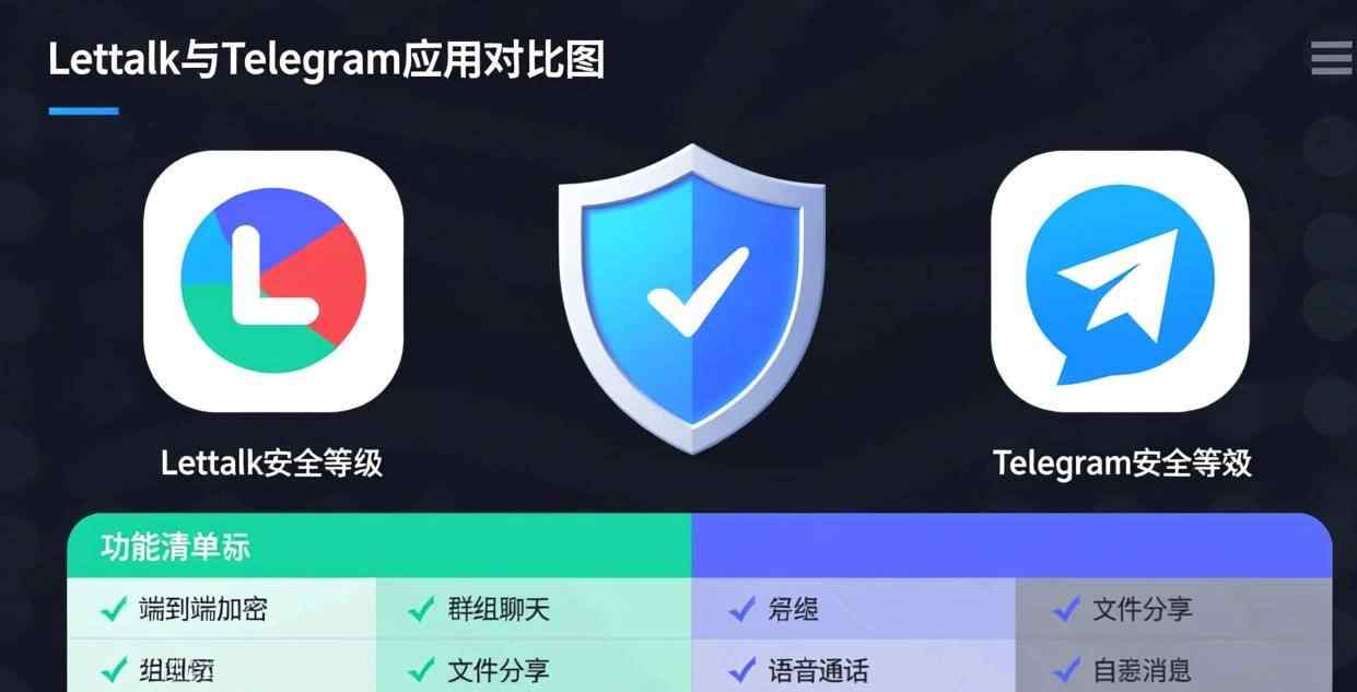 Letstalk与Telegram深度对决：历经五轮激烈较量，究竟谁才是加密聊天领域的王者？