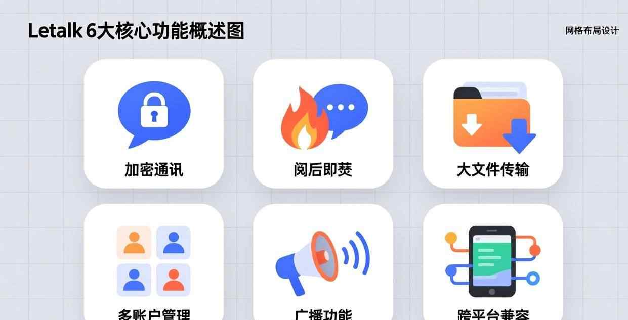 深度解析 Letstalk 核心功能：六大隐私保护亮点