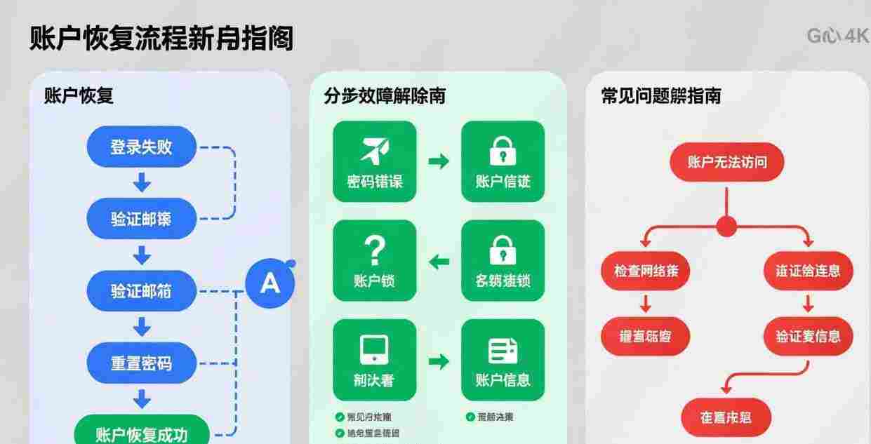 问题排查